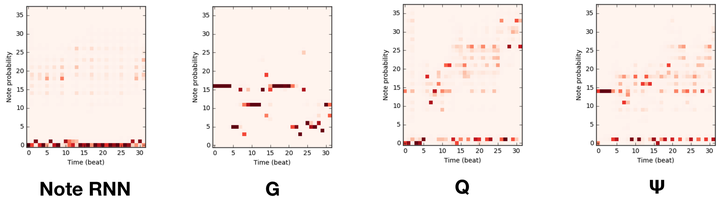 SUPERVISED REINFORCEMENT LEARNING WITH RECURRENT NEURAL NETWORK FOR DYNAMIC TREATMENT RECOMMENDATION visual data 7